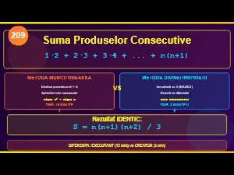 Lectia 209 - Suma Produselor Consecutive - De la Metoda Muncitorească la Inventivitate